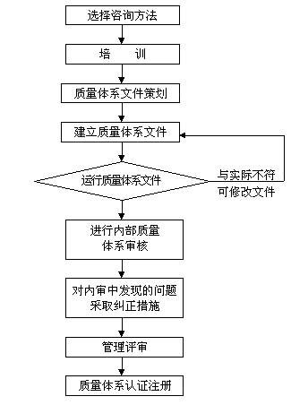 體系咨詢(xún)機(jī)構(gòu)